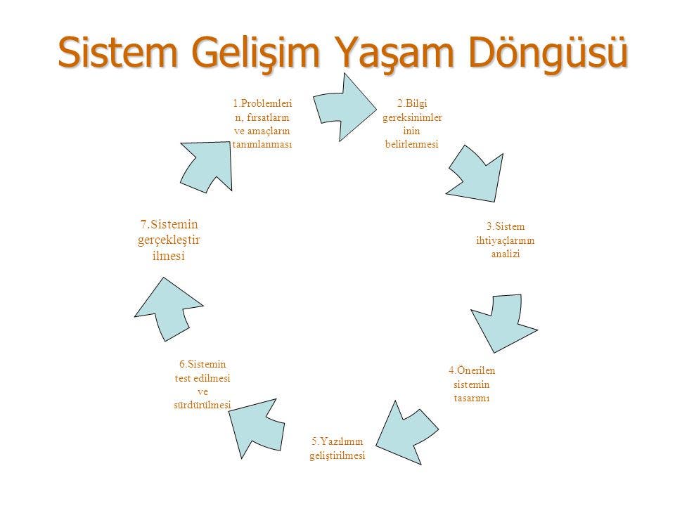 2023’de Hangi Döngü Yılındasın?